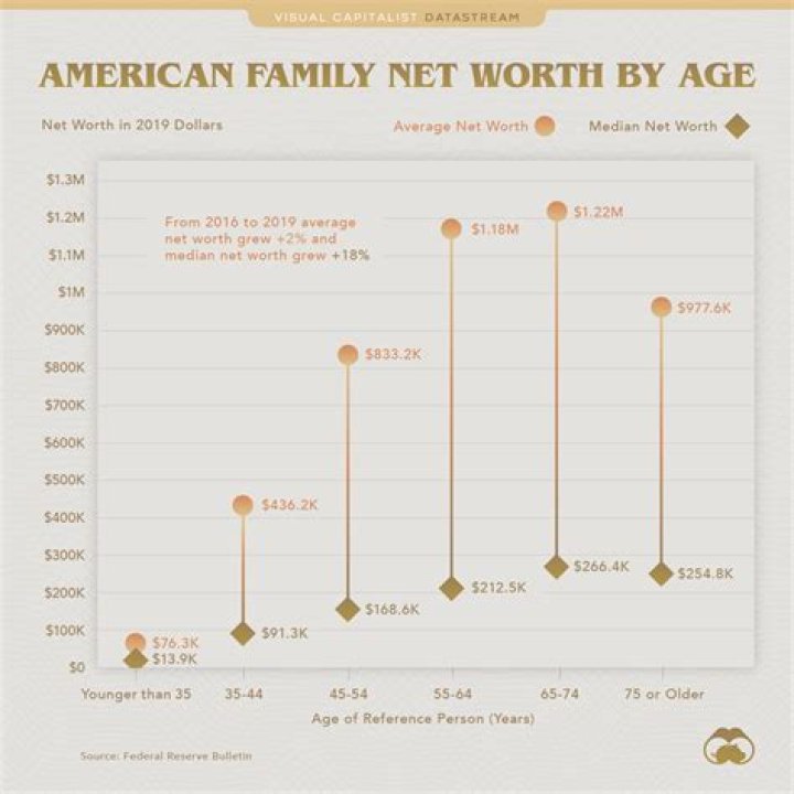 Bio, Age, Net Worth, Height, In Relation, Nationality