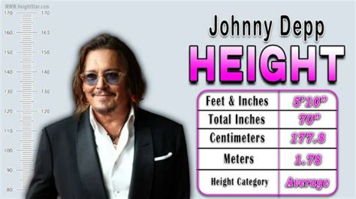 Johnny Depp - Height, Bio, Facts, Single, Age, Net Worth