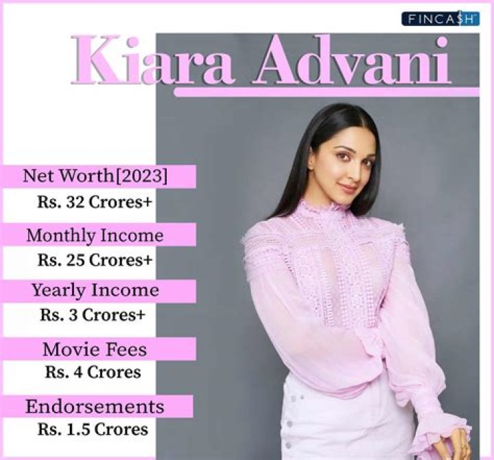 Kiara Advani - Bio, Age, Net Worth, Height, Nationality, Body Measurement, Career