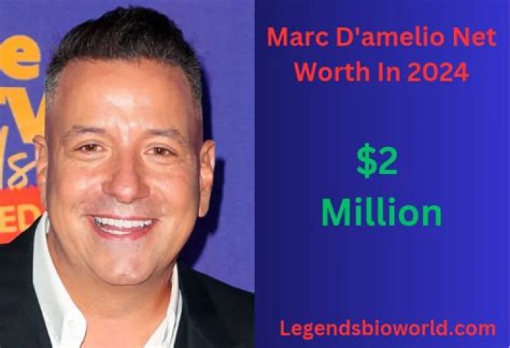 Marc D'Amelio - Bio, Age, Height, Net Worth, Facts, Nationality
